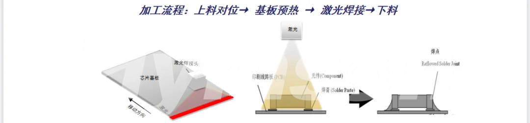 全发国际app推出Mini LED巨量转移键合及返修解决方案
