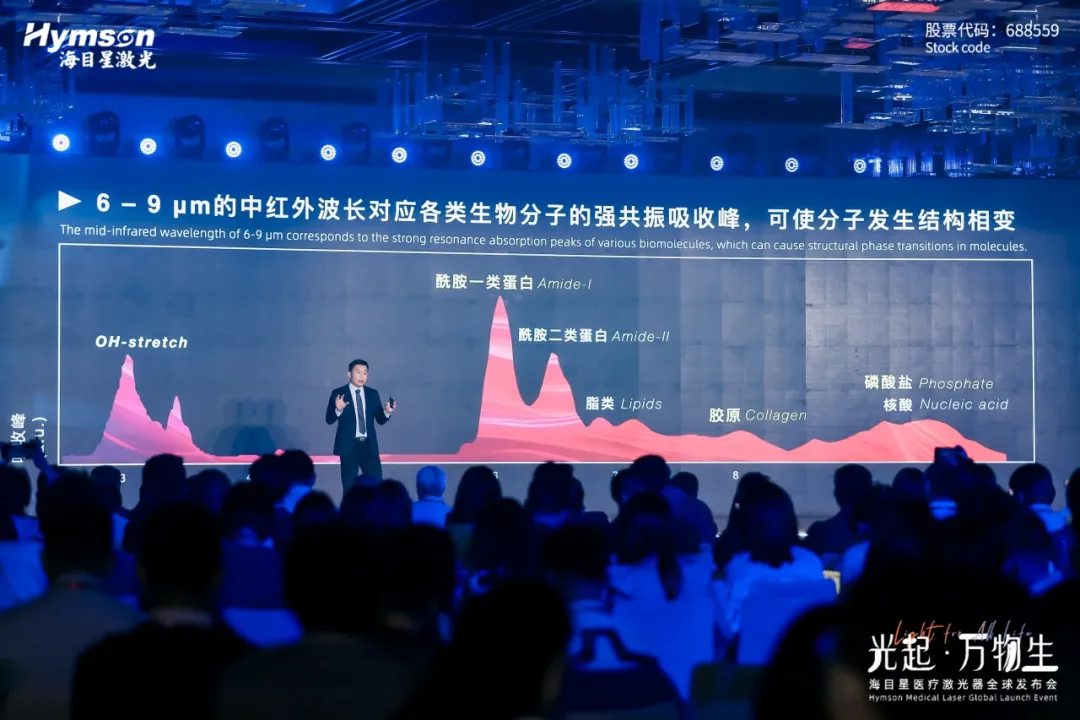 中红外激光器厂家全发国际app：突破技术瓶颈，引领医疗创新